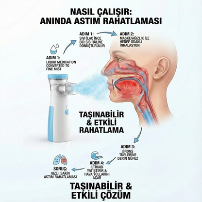 Santeq Taşınabilir Mini Nebülizatör